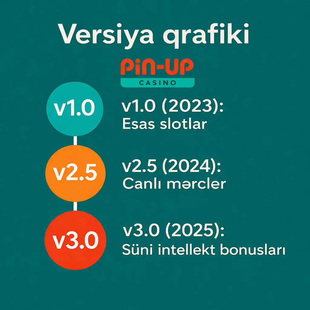 pin up apk versiya